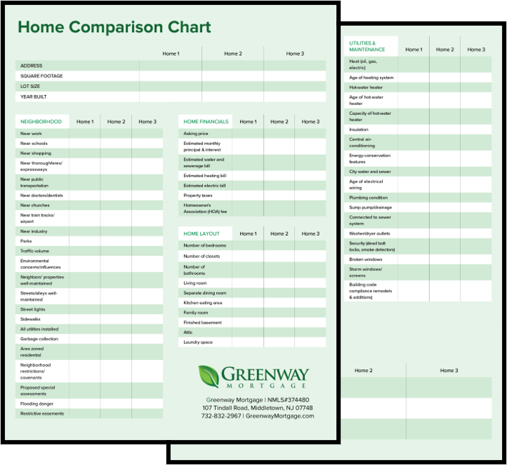 Home Buying Comparison Chart Greenway Mortgage
